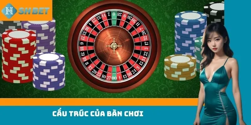 Cấu trúc của bàn chơi